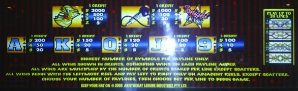 Aristocrat MkV games